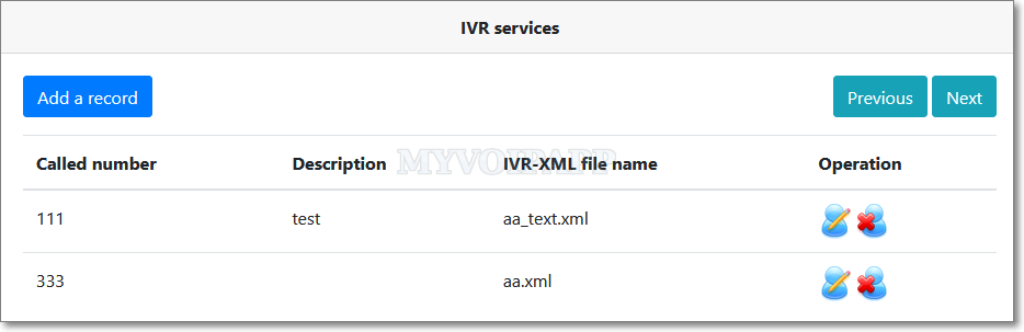 Trigger IVR configuration