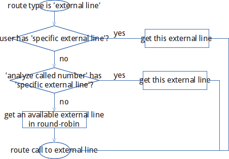 relationship between specific external lines