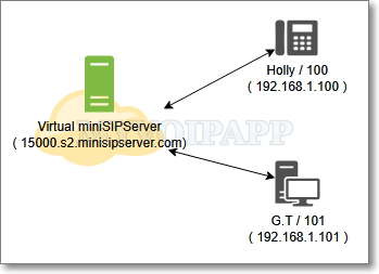 network (step 2)