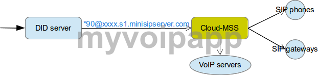 network topology figure