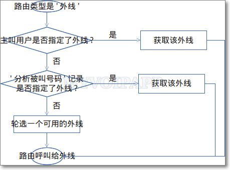 指定外线时的相互关系